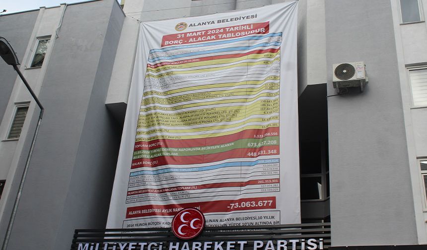 CHP'nin borç bakiyesi afişine MHP'den alacak kalemli afiş