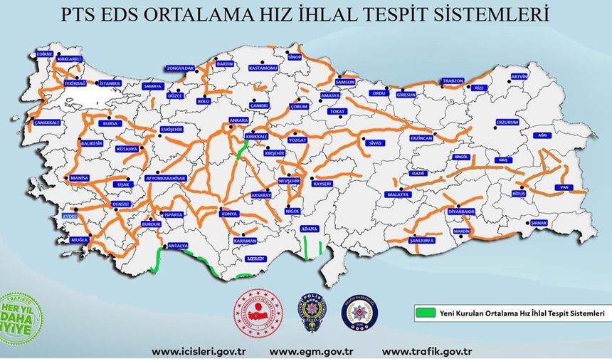 8 Yıl Gecikmeli EDS Faaliyete Geçiyor